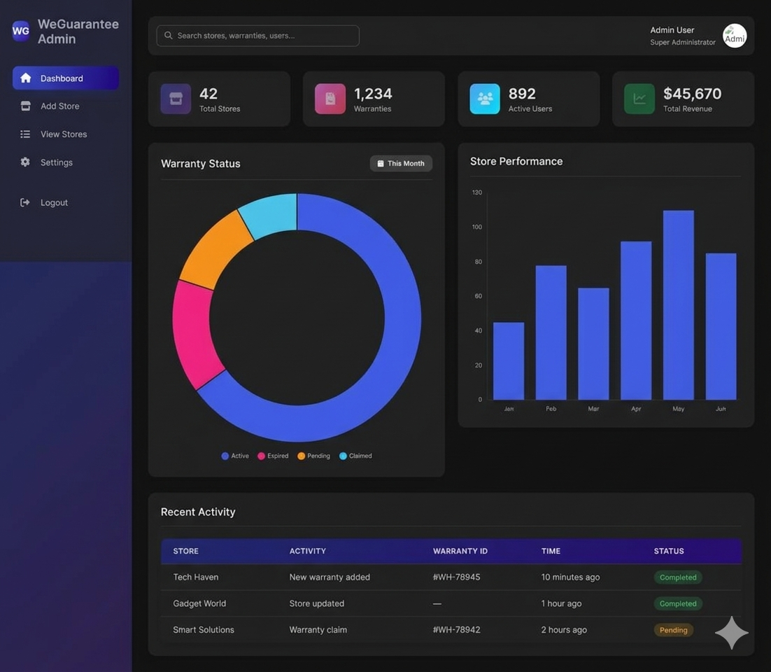 WeGuarantee admin dashboard UI with analytics and performance design